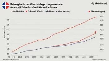 En graf som viser økningen i legemiddelforbruk i Norge over de siste årene.