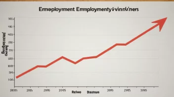 En graf som viser sysselsettingstall over tid, med en pil som peker oppover for å indikere en økning i sysselsettingen.