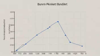 En graf som viser et minimumspunkt, eller 'bunnpunktet'