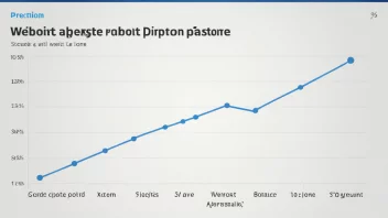 En graf som viser en prosentandel av besøkende til en nettside eller en butikk.