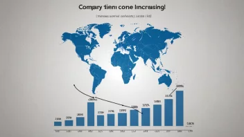 En graf som viser en bedrifts globale inntekt øke over tid.