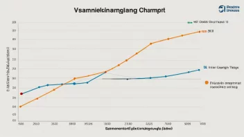 En sammenligningsgraf eller -tabel med ulike datapunkter og etiketter.