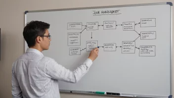 En person med et spesialansvar som står foran en whiteboard med et flytdiagram eller et diagram.