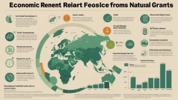 En infografikk som forklarer begrepet grunnrente fra utnyttelse av naturressurser, med nøkkelstatistikk og informasjon.