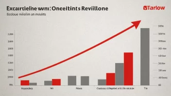 Graf som viser et selskaps inntektsvekst, som overstiger én million enheter.