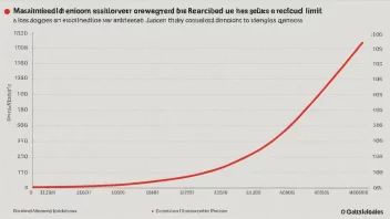 En graf som illustrerer begrepet utslippsgrenseverdi