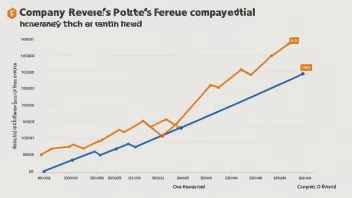 En graf som viser et selskaps inntjeningspotensiale over tid, med en økende trend.