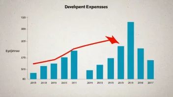 En graf som viser utviklingen av utgifter over tid, med en pil som peker oppover.