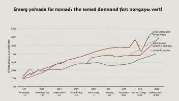 Graf som viser etterspørselen etter energi i Norge over tid, med en økende trend.