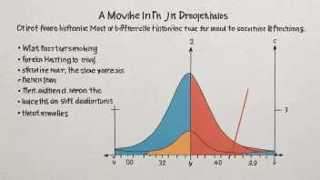 En illustrasjon av to variabler som beveger seg i motsatte retninger, med en graf eller diagram i bakgrunnen som viser forskjellen mellom dem.