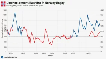 Graf som viser arbeidsledighetsraten i Norge over de siste 10 årene.