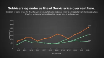 En graf som viser en økende trend, som representerer veksten i antallet abonnenter til en tjeneste.