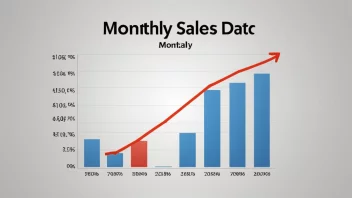 En graf som viser månedlige salgsdata med en oppadgående trend