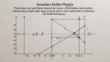 Et skalarfelt er en matematisk funksjon som tilordner en skalarverdi til hvert punkt i et gitt rom.