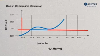 En graf som viser en avvik fra normen.