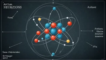 En illustrasjon av en atom, som viser dens bestanddeler