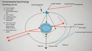 En visuell fremstilling av et system ved maksimum metning.