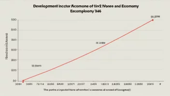 En linjegraf med en positiv trend, som illustrerer veksten i faktorinntektene i en økonomi.