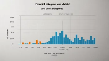 En finansiell graf med en fremhevet komponent, som representerer inntektskomponenten til et selskap.