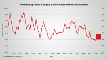 En graf som viser arbeidsløshetstallet i Norge over de siste årene, med en rød linje som indikerer en økning i arbeidsløsheten.