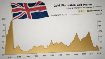 En graf som viser endringene i gullpriser over tid, med et norsk flagg synlig i bakgrunnen.