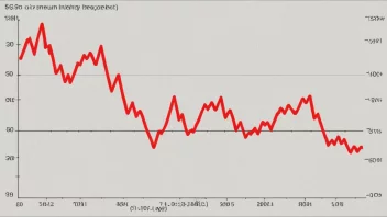 En graf som viser en maksimalverdi.