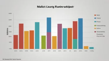 Et stolpediagram med flere stolper av ulik lengde, hver representert en kategori.