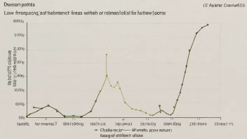 En graf som viser et lite antall data punkter, som illustrerer begrepet lavfrekvent data.