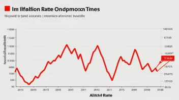 En graf som viser inflasjonsraten over tid, med en rød linje som indikerer en økende trend.