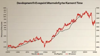 En graf som viser utviklingen på børsen over tid, med en blanding av positive og negative trender.