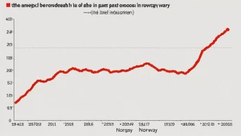 En graf som viser økningen i overdosedødsfall i Norge over de siste årene.