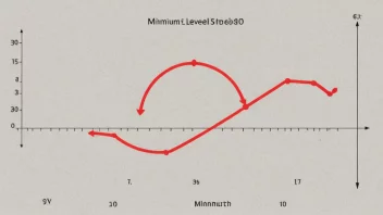 En graf som viser et minimumsnivå eller terskel.