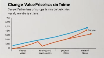 En graf som viser en endring i verdi eller pris over tid.