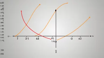 En matematisk graf med en maksimal verdi fremhevet