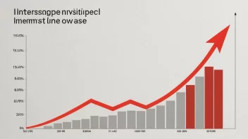 En graf som viser en økning i investeringer over tid, med en rød pil som peker oppover.