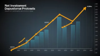 En graf som viser en økning i profitten, som representerer en stor investering i nye teknologier.