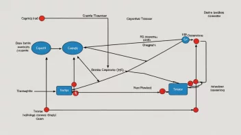 Et nettverksdiagram som viser overføringskapasitetens grenser.