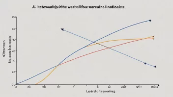 En graf som illustrerer konseptet interaksjonskurve.