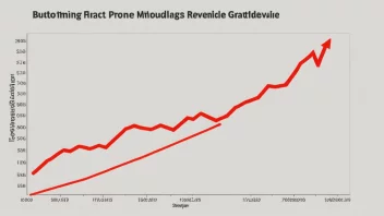 En finansiell graf som viser en økning i inntekt.