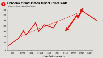 En graf som viser de økonomiske konsekvensene av et tariffbrudd.