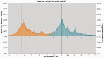 En visuell fremstilling av frekvensområdet for menneskelig tale.