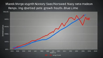 En graf som viser markedsveksten i Norge og Sverige over de siste årene.