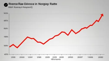 En graf som viser skilsmissehyppigheten i Norge over de siste årene, med en rød pil som peker oppover.