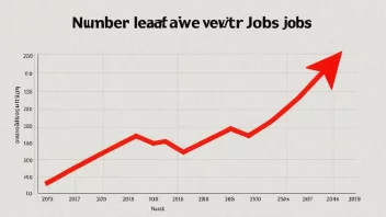 En graf som viser antallet mennesker som forlater jobben sin over tid, med en rød pil som peker oppover.