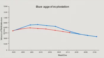En graf som viser gjennomsnittsalderen i en befolkning.