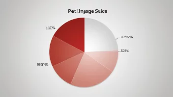 En kakediagram som viser en prosentandel av bruk.