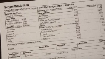 En detaljert skolebudsjettplan med ulike inntekter og utgifter oppført