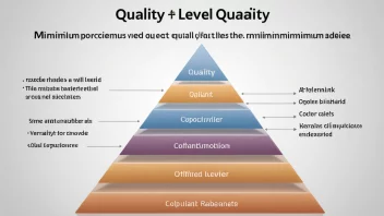 Et diagram som viser ulike kvalitetsnivåer, med minstenivået fremhevet.