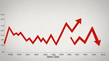 En graf som viser en positiv veksttrend.