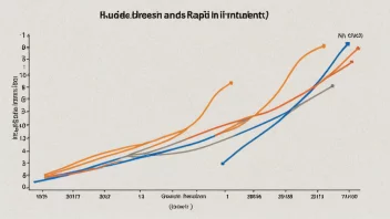 En graf som viser en rask økning i antall eller intensitet.